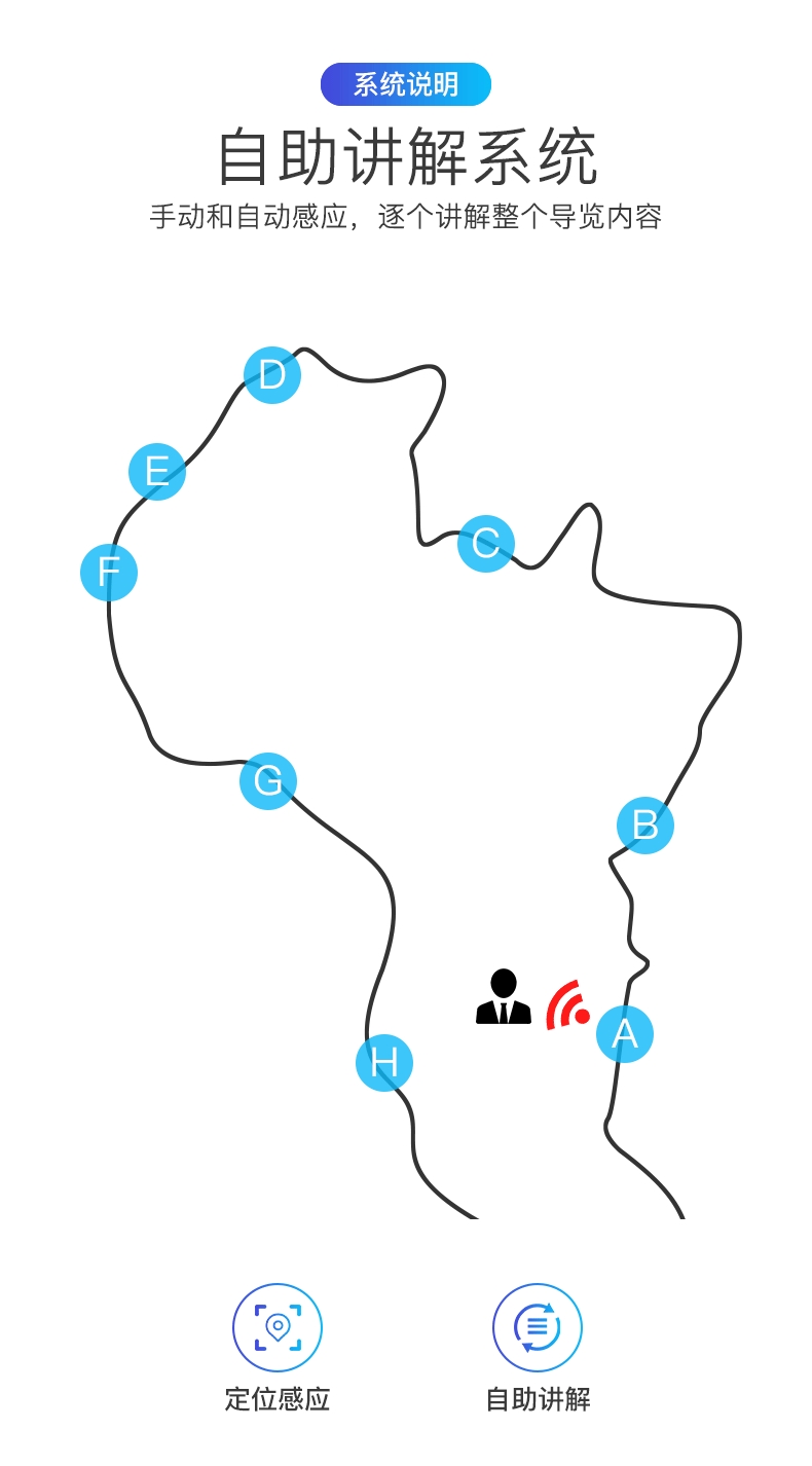 景區(qū)導(dǎo)覽系統(tǒng)