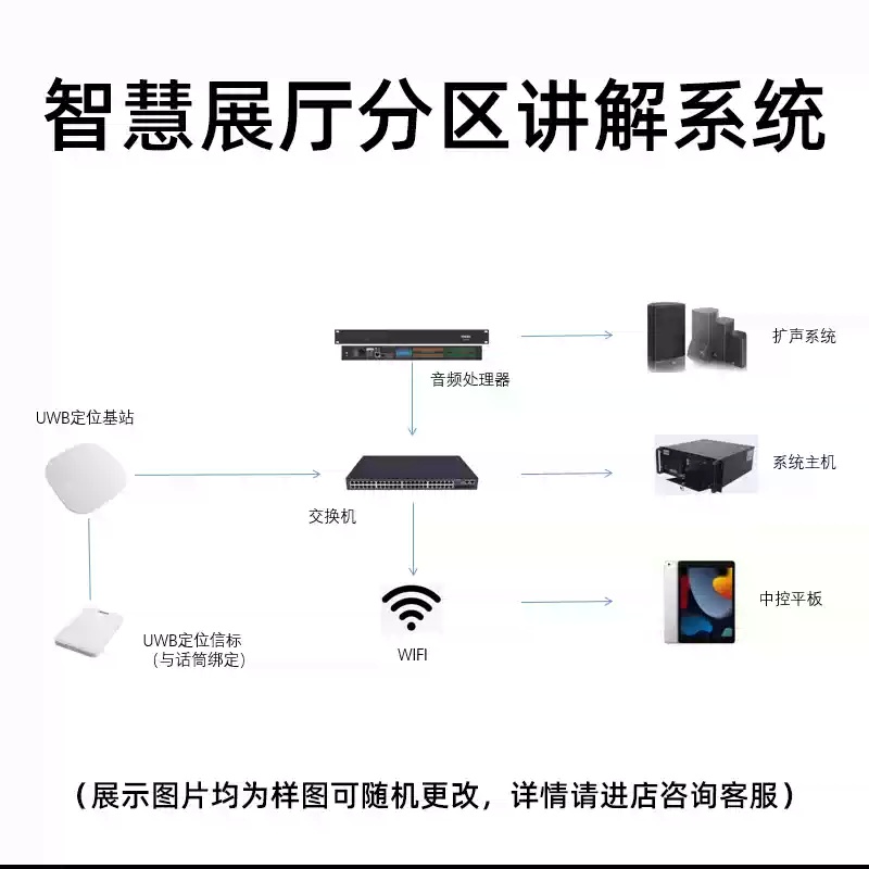 展廳分區講解系統廠家怎么選？關鍵因素與選擇策略全解析<