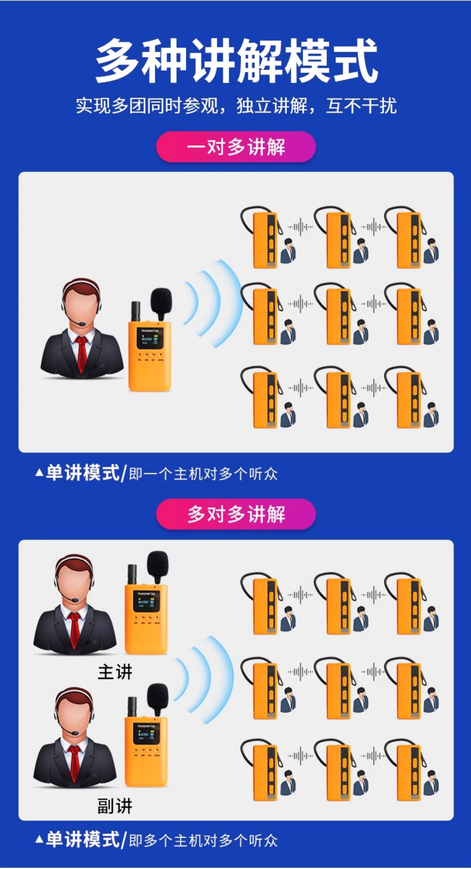 景區導游講解器